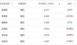 长沙房产大v爆料视频,揭秘长沙楼市最新动态与趋势