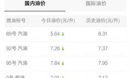 昆明油价爆料信息网最新